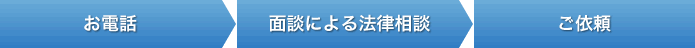 ご相談・ご依頼の流れ